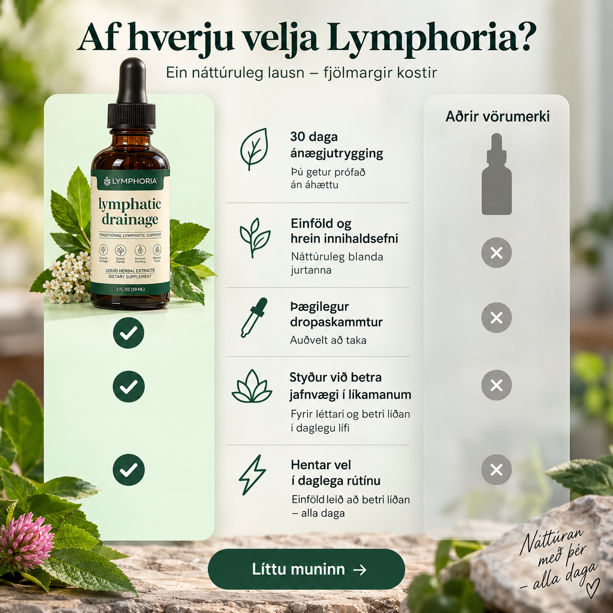 Lymphoria Lymphatic Drainage Drops