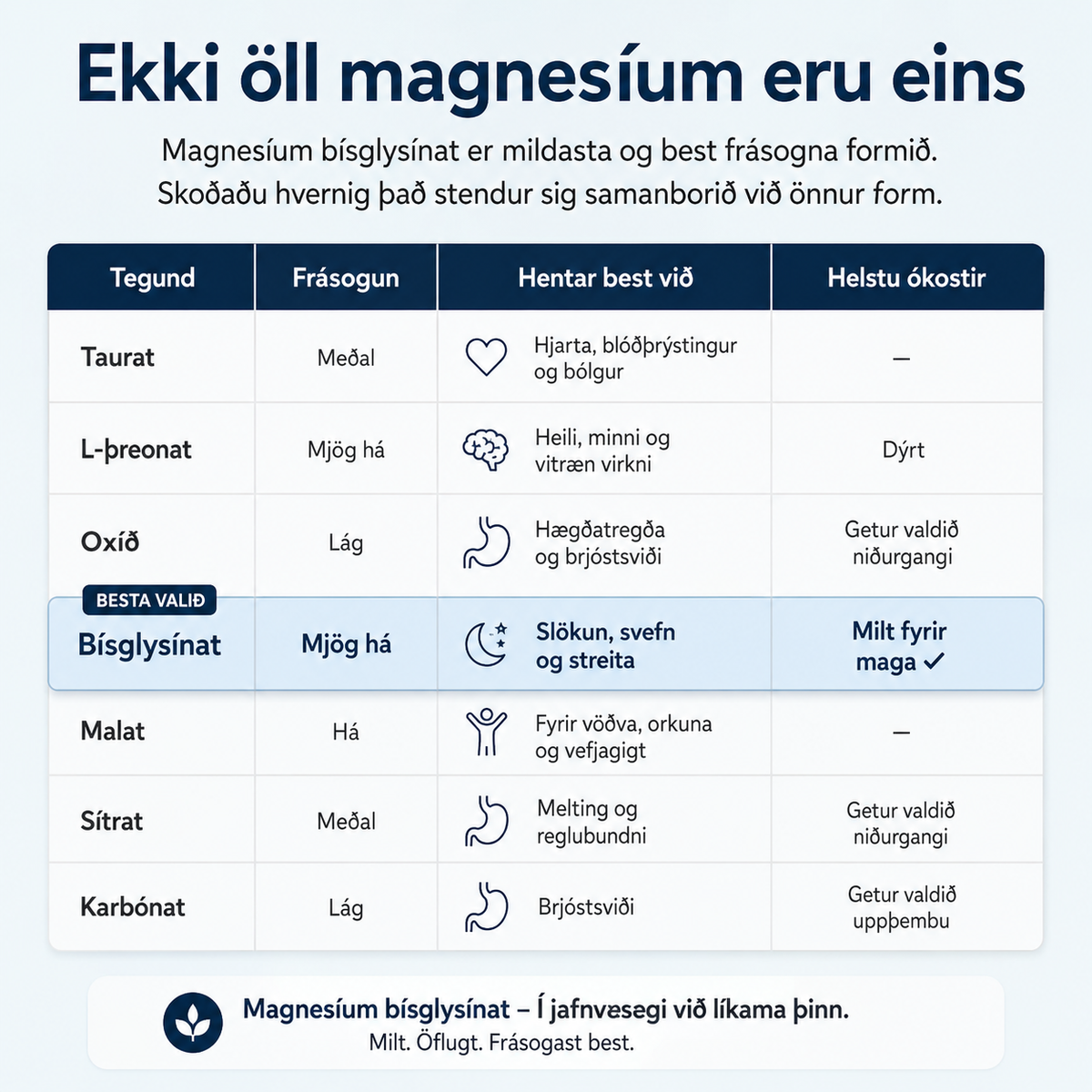 Pure Nordive Magnesium Bisglycinate Gummies