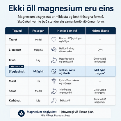 Pure Nordive Magnesium Bisglycinate Gummies