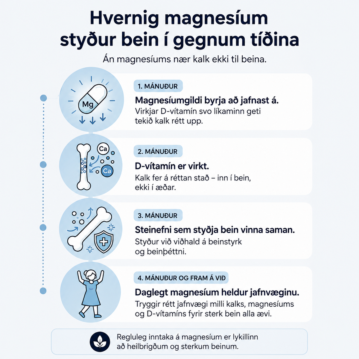 Pure Nordive Magnesium Bisglycinate Gummies