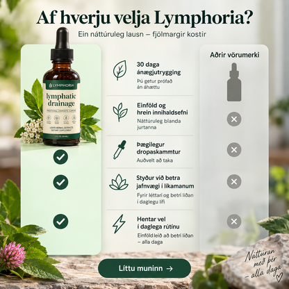 Lymphoria Lymphatic Drainage Drops